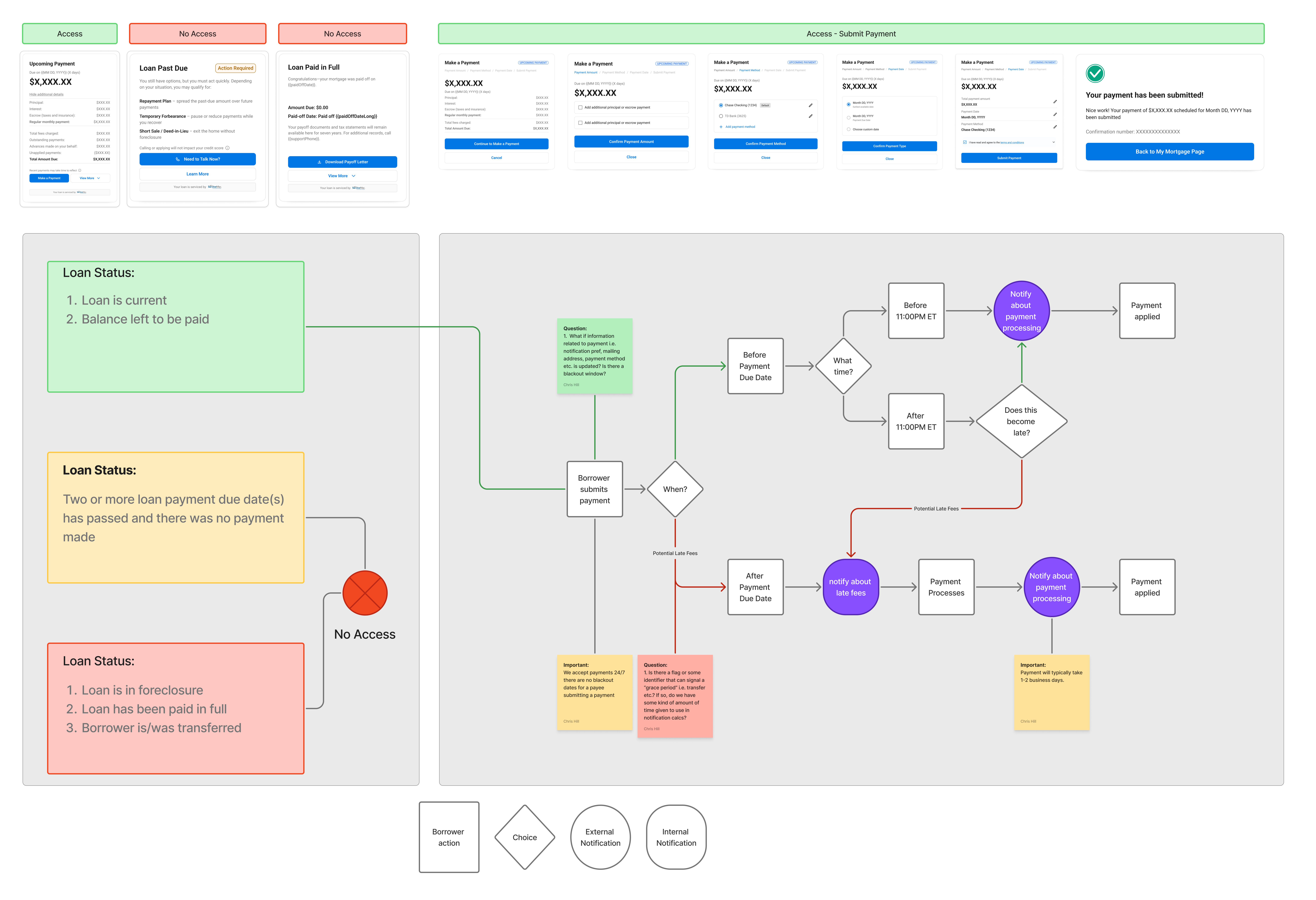 Payment Logic Map